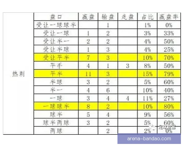 深度足球竞猜分析指南结合球队状态数据走势与盘口变化精准预测比赛胜负趋势