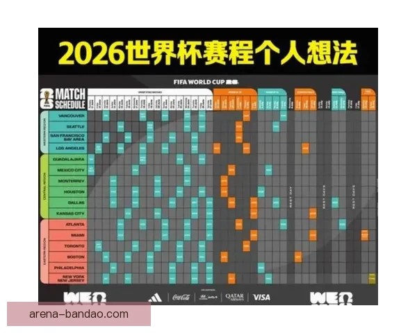 美加墨世界杯竞猜分析：预测2026年世界杯最有力竞争者及关键赛事走势
