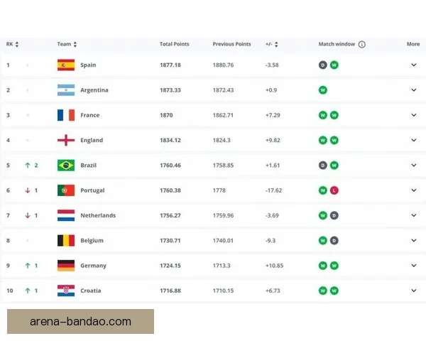 2026世界杯冠军赔率预测解析热门球队前景及投注建议