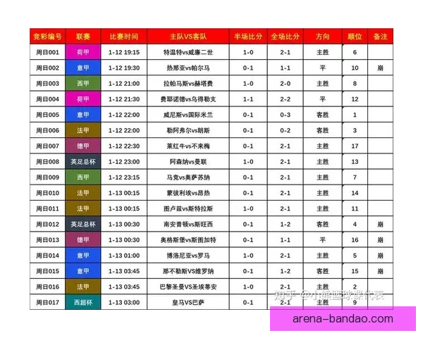 基于数据分析与球队状态评估的世界杯竞猜胜负精准预测策略研究