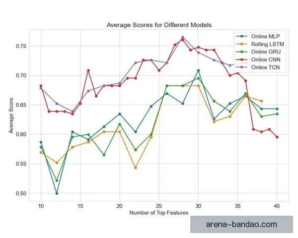 基于数据模型与战术分析的世界杯竞猜预测方法与胜率提升策略研究