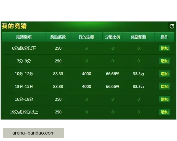 体育竞猜投注新手指南:如何提高投注技巧和预测准确性 体育竞猜投注新手指南:如何提高投注技巧和预测准确性